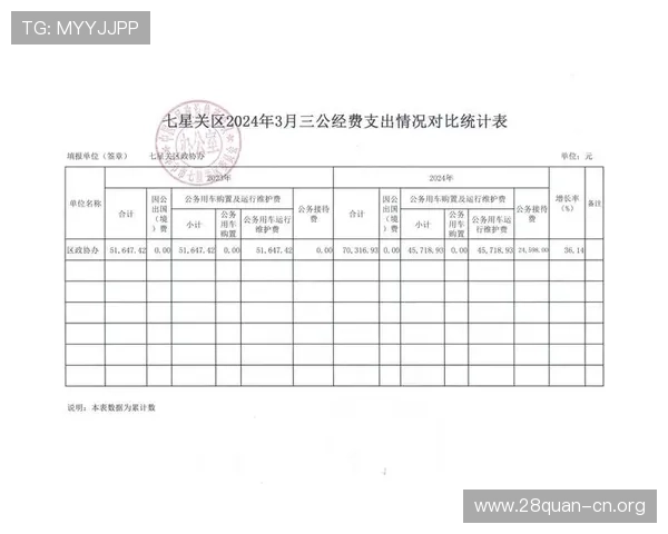 三公经费的法律法规依据，帮助公众了解相关政策法规保障政府财务的合法性